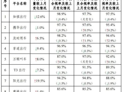 携华出行和携程区别在哪，携华出行好不好