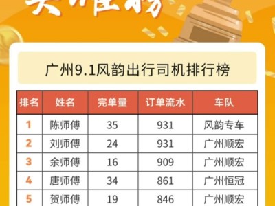 风韵出行深圳开通，风韵出行有限公司
