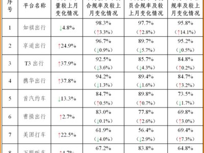 携华出行提现需要多久，携华出行单子多吗