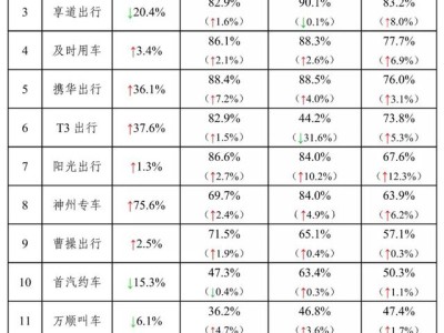 携华出行专车价格，携华出行专车价格多少