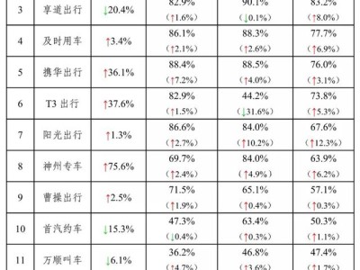 携华出行专车价格，携华出行专车价格多少