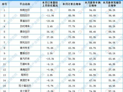 携华出行有哪些平台订单，携华出行单多吗