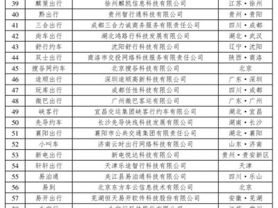 携华出行沈阳招聘，携华出行服务怎么样
