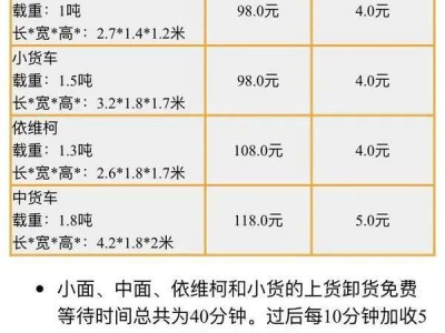 杭州携华出行司机加入条件及费用，杭州携华出行乘客客服电话