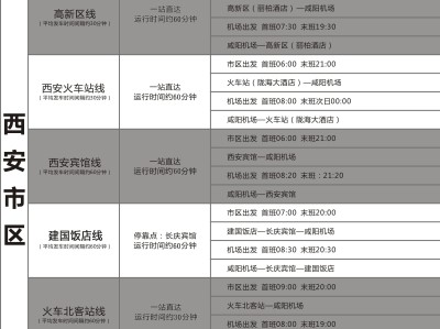 咸阳机场到西安北站滴滴，咸阳机场到西安北站打的士多少钱