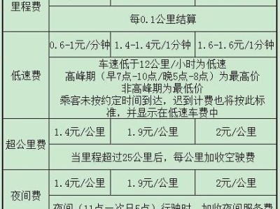 风韵出行垫付价格表，风韵出行单价