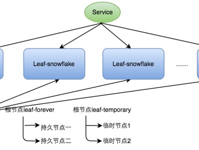 滴滴加速器机器码怎么，滴滴加速器机器码怎么看