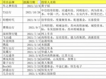 携华出行网约车平台加盟费用标准，携华出行带车加盟