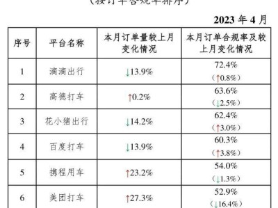 滨江区携华出行网约车平台加盟电话是多少，滨江区携华出行网约车平台加盟电话是多少号