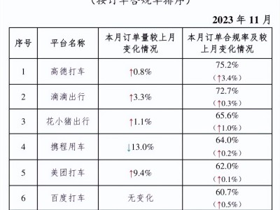 携华出行运营模式，携华出行服务怎么样