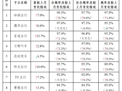 携华出行平台怎么样可靠吗，携华出行官网地址