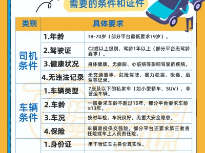 风韵出行对车型有要求吗，风韵出行价格怎么样