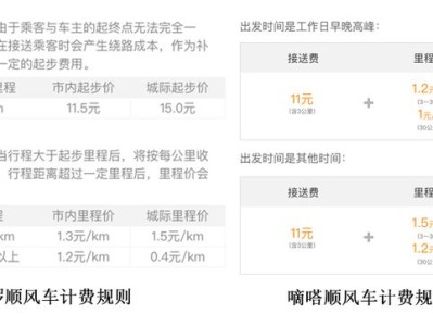 哈啰嘀嗒顺风车自动抢单技巧，哈啰顺丰车自动抢单神器