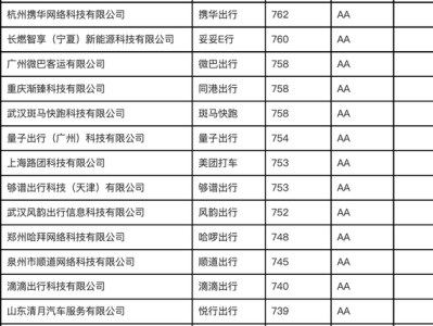 携华出行实力，携华出行官网