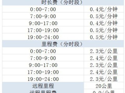 天津携华出行价格，天津携华出行价格怎么收费