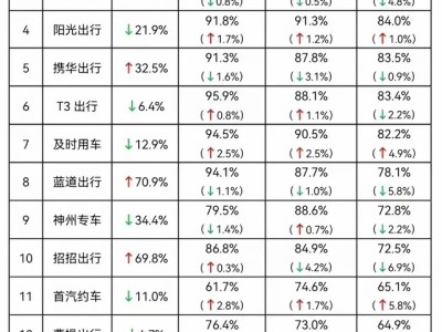 携华出行网约车司机一单收入，携华出行网约车怎么样