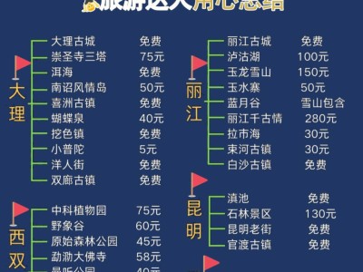 怎么从大理去丽江机场打滴滴，大理如何去丽江机场