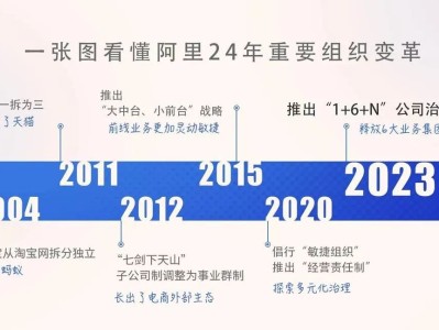 滴滴车主软件加速器，滴滴司机端抢单加速器