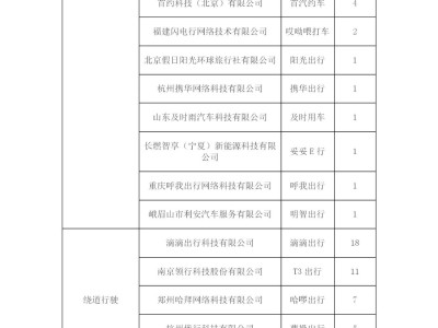 携华出行单价多少，携华出行是什么车型