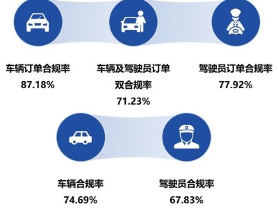 携华出行网约车平台加盟服务价格表，携华出行公司