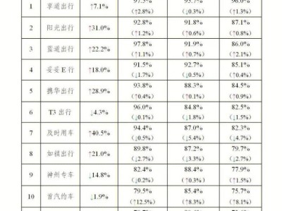 携华出行司机挣钱吗，携华出行司机挣钱吗知乎