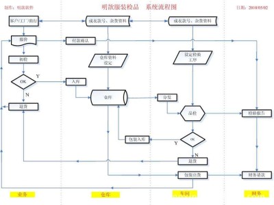 哈啰出行顺风车抢单流程，哈啰顺风车怎么抢单