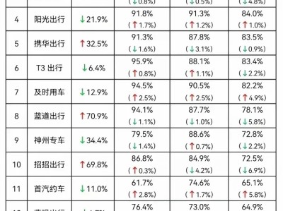 专跑携华出行司机收入怎么样，最新携华出行司机端app下载