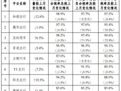 携华出行如何设置导航声音提醒功能，携华出行怎么提现到银行卡