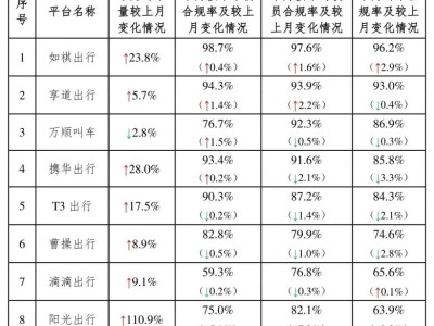 携华出行的完成奖励什么时候到，携华出行奖励怎么领取