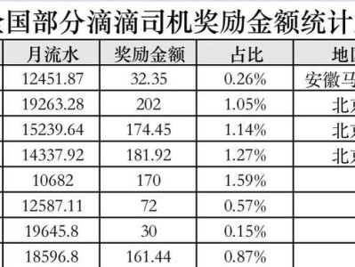 杭州携华出行抽成比例，杭州携华出行司机怎么样