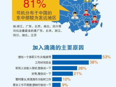 携华出行司机收入比滴滴多吗，携华出行司机端下载安卓版