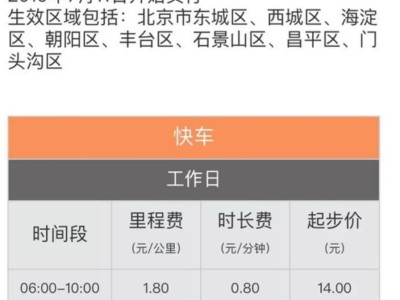 宁德市风韵出行网约车牌照申请流程，宁德市网约车车型