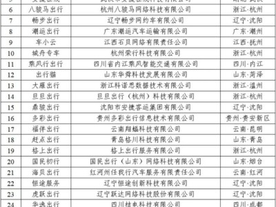 携华出行百度百科，携华出行是什么公司