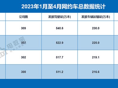携华出行怎么解绑车辆，携华出行怎么解绑车辆账号