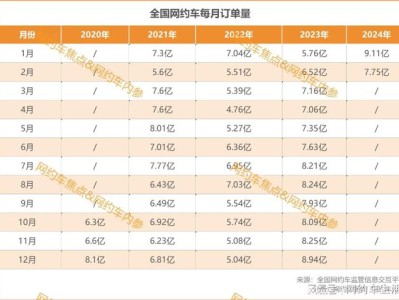 广州携华出行客服电话，携华出行客服电话人工服务