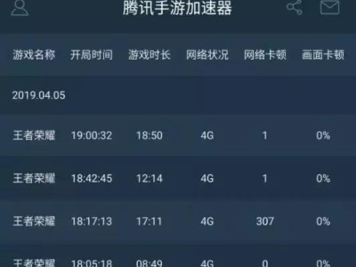 网速加速器能用在滴滴，网速加速器能用在滴滴车上吗
