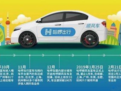 风韵出行有顺风车业务吗，风韵出行单价