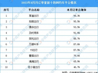 在杭州跑携华出行怎么样，携华杭州单子多吗