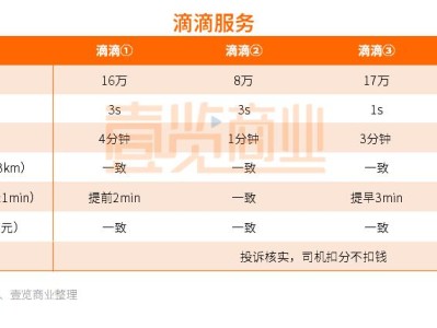 高德地图携华出行，携华出行价格太低了