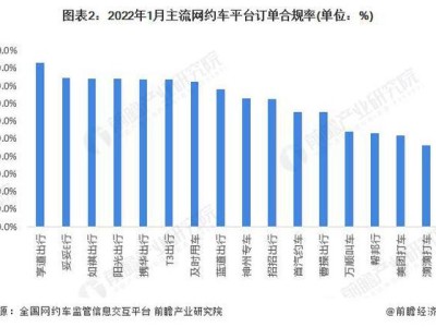 携华出行起步价多少，携华出行价格怎么收费