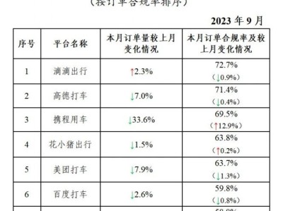 大雁出行和携华出行哪个平台好些呢，大雁出行好用吗