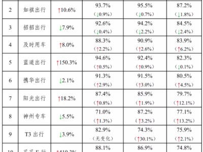 携华出行专车与快车的区别，携华出行怎么样