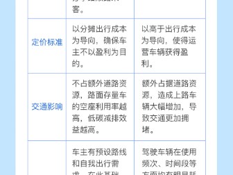 哈啰顺风车抢单神器五叶神，哈罗顺风车主抢单神器