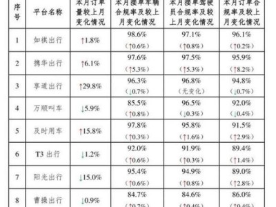 携华出行专车邀请码，携华出行乘客端