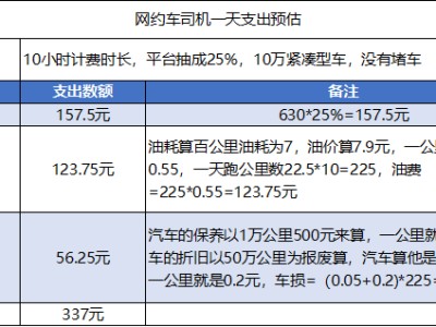 滴滴机场高速费是收双趟吗，滴滴的机场高速费都包含在里面了吗