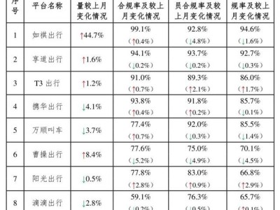 长沙携华出行客服电话多少，携华出行平台客服电话