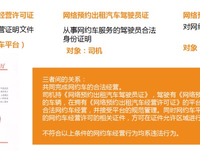 风韵出行司机注册要双证吗，风韵出行司机注册风韵出行司机注册下载30天下载