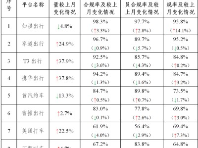 携华出行早高峰是几点，携华出行咋样