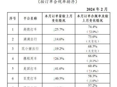 携华出行怎么设置导航，携华出行乘客端