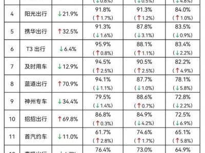 携华出行能选单么，携华出行是强制派单吗